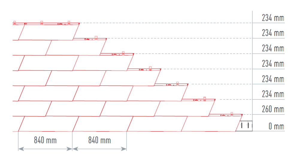 Ilustracja przedstawia właściwe i dokładne trasowanie dla łupka elewacyjnego PREFA XL, zapewniające szybki i bezproblemowy montaż. Wymiar trasowania wynosi 840 mm.