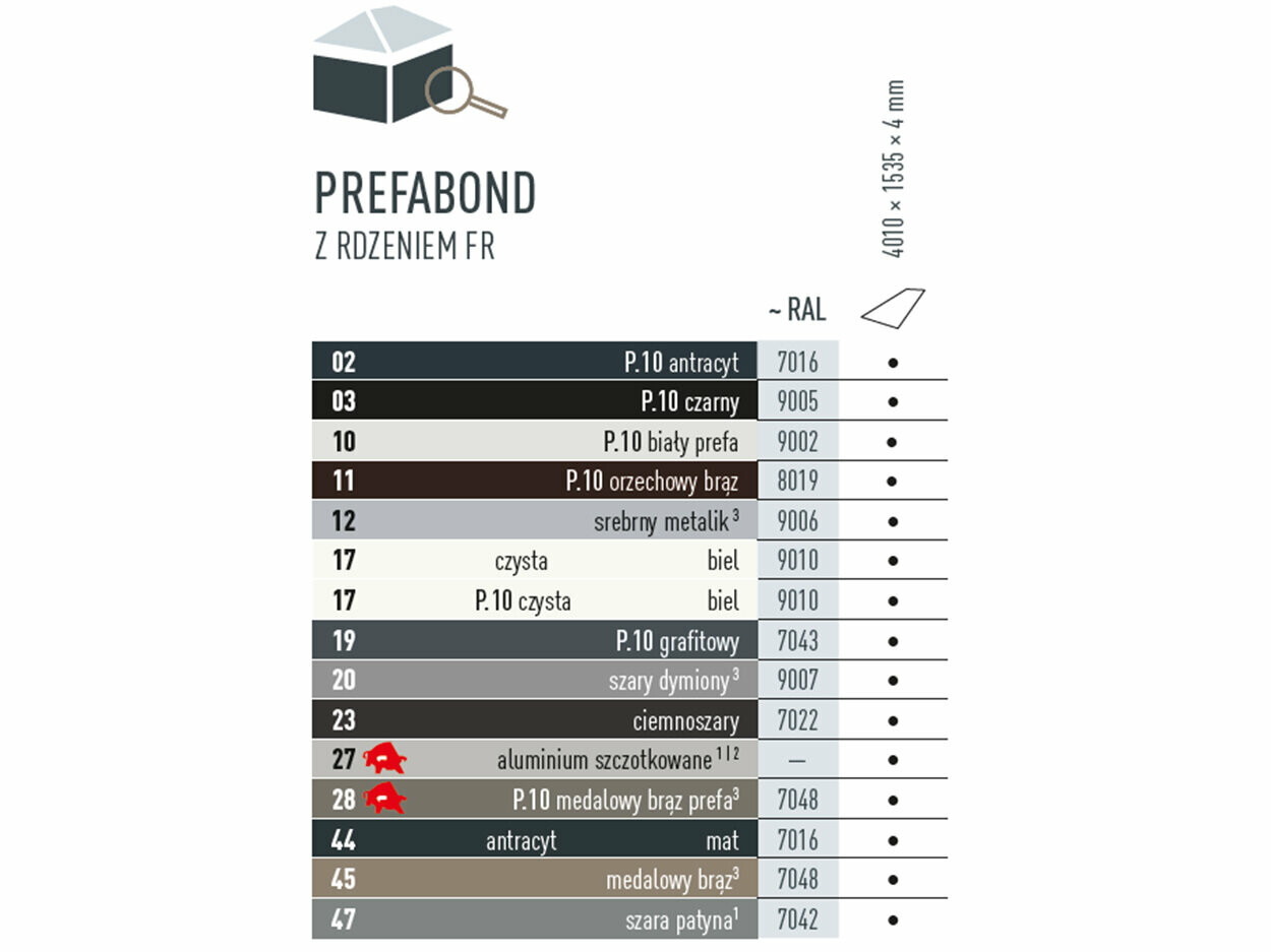 Tabela przedstawia, w jakich kolorach dostępna jest płyta kompozytowa z aluminium PREFABOND. Płyta kompozytowa z aluminium PREFABOND dostępna jest w różnych kolorach P.10 i kolorach standardowych.