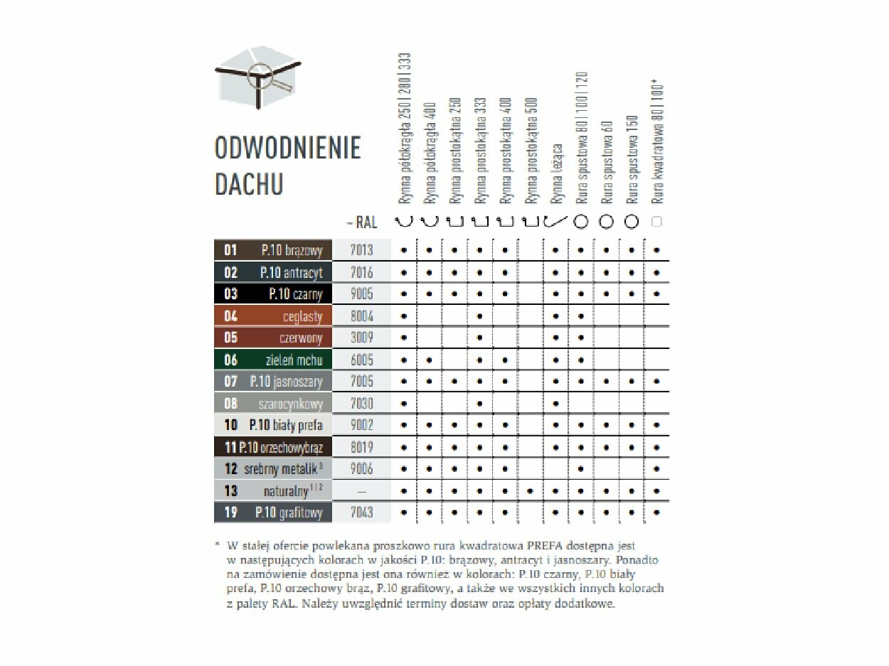 Tabela kolorów przedstawia, w jakich kolorach dostępny jest system odwodnienia dachu PREFA. Systemy odwodnienia dachu dostępne są w różnych kolorach P.10 i kolorach standardowych.