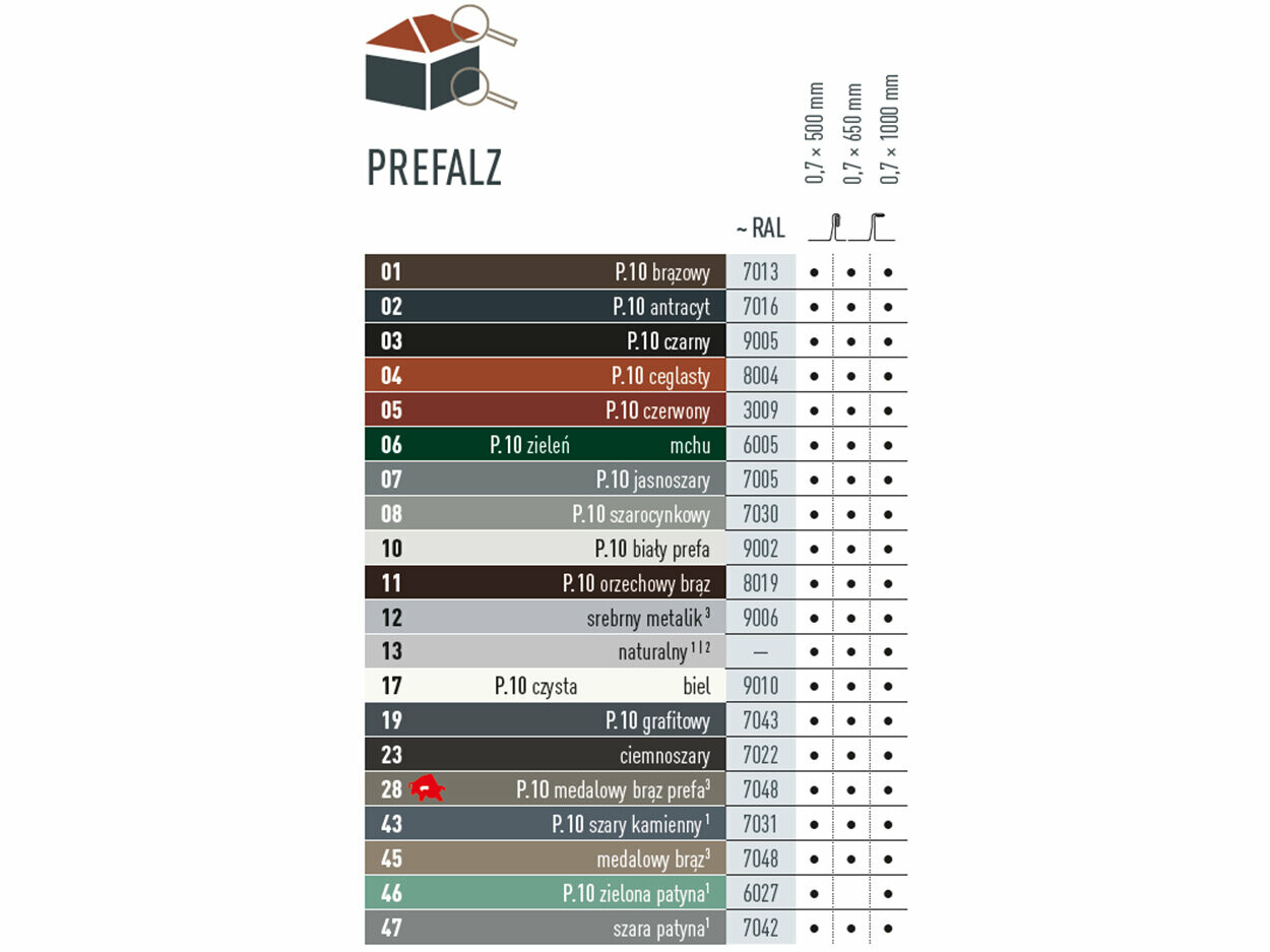 Tabela kolorów przedstawia, w jakich kolorach dostępny jest produkt PREFALZ. Produkty PREFALZ dostępne są w różnych kolorach P.10 i kolorach standardowych.